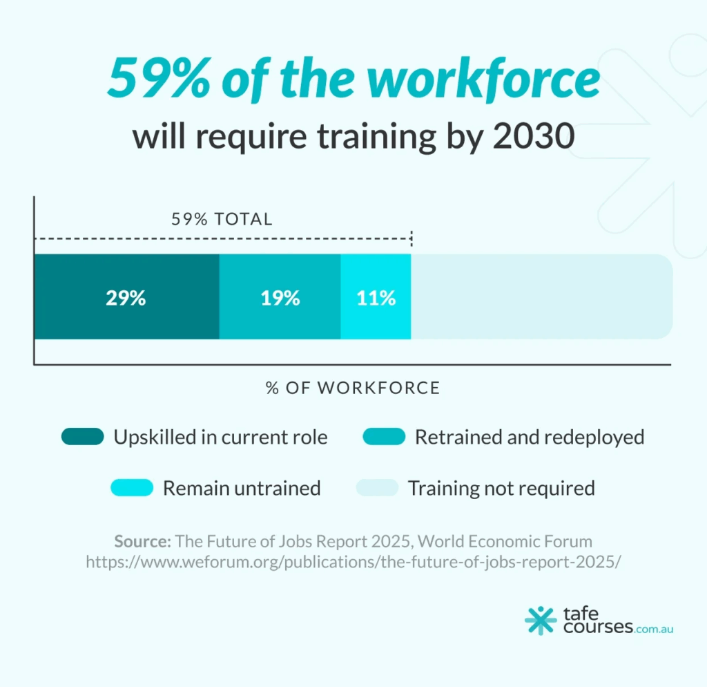What the 2026 Skill Demand Report Reveals About Workforce Skill Gaps