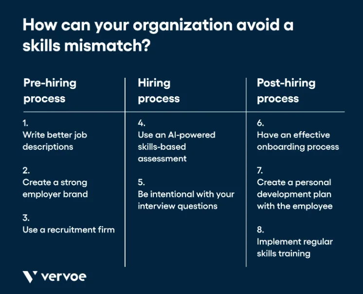 How To Fix Skills Mismatch In Engineering, Data, And Product Roles