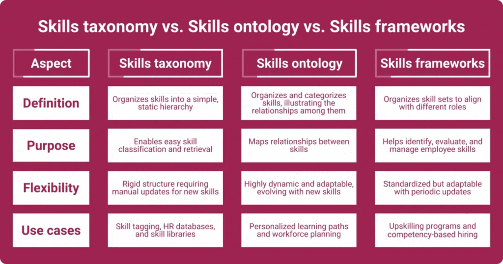 Taxonomy drift breaks month-over-month comparisons