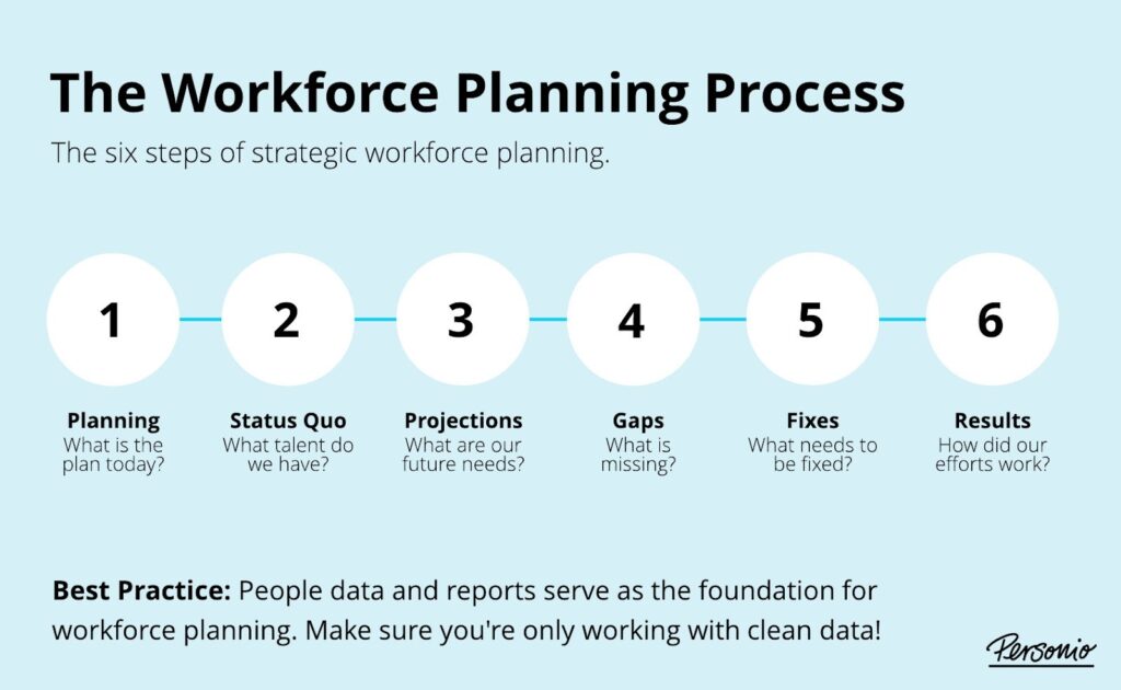 Workforce planning shifts from guesswork to grounded calls