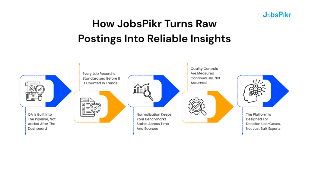 The Platform Is Designed For Decision Use-Cases, Not Bulk Exports