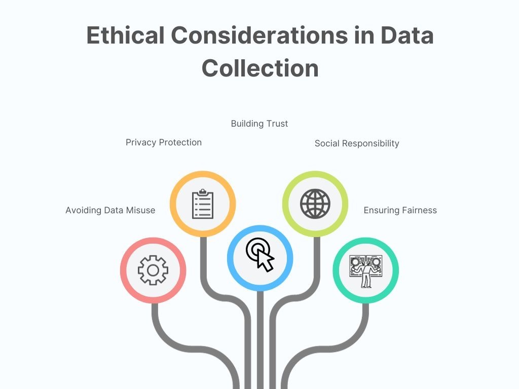 How Ethical and Compliant Job Data Collection Works at Scale