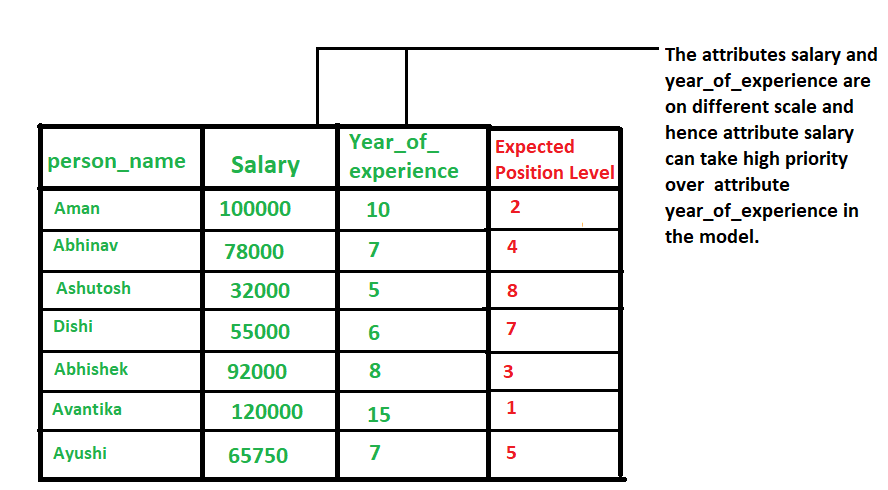 Title normalization for accurate role comparison
