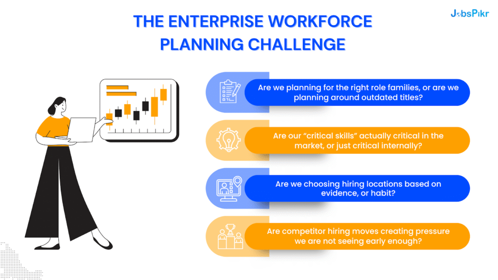 The enterprise workforce planning challenge