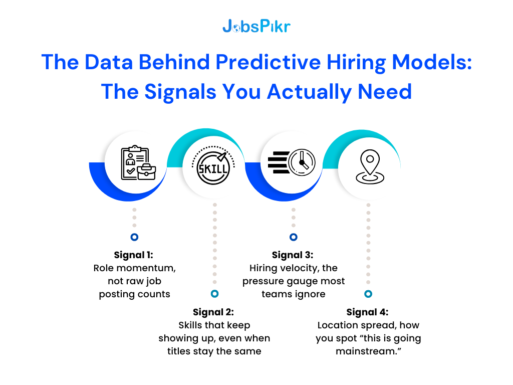Signals Needed for Predictive Hiring Models to work