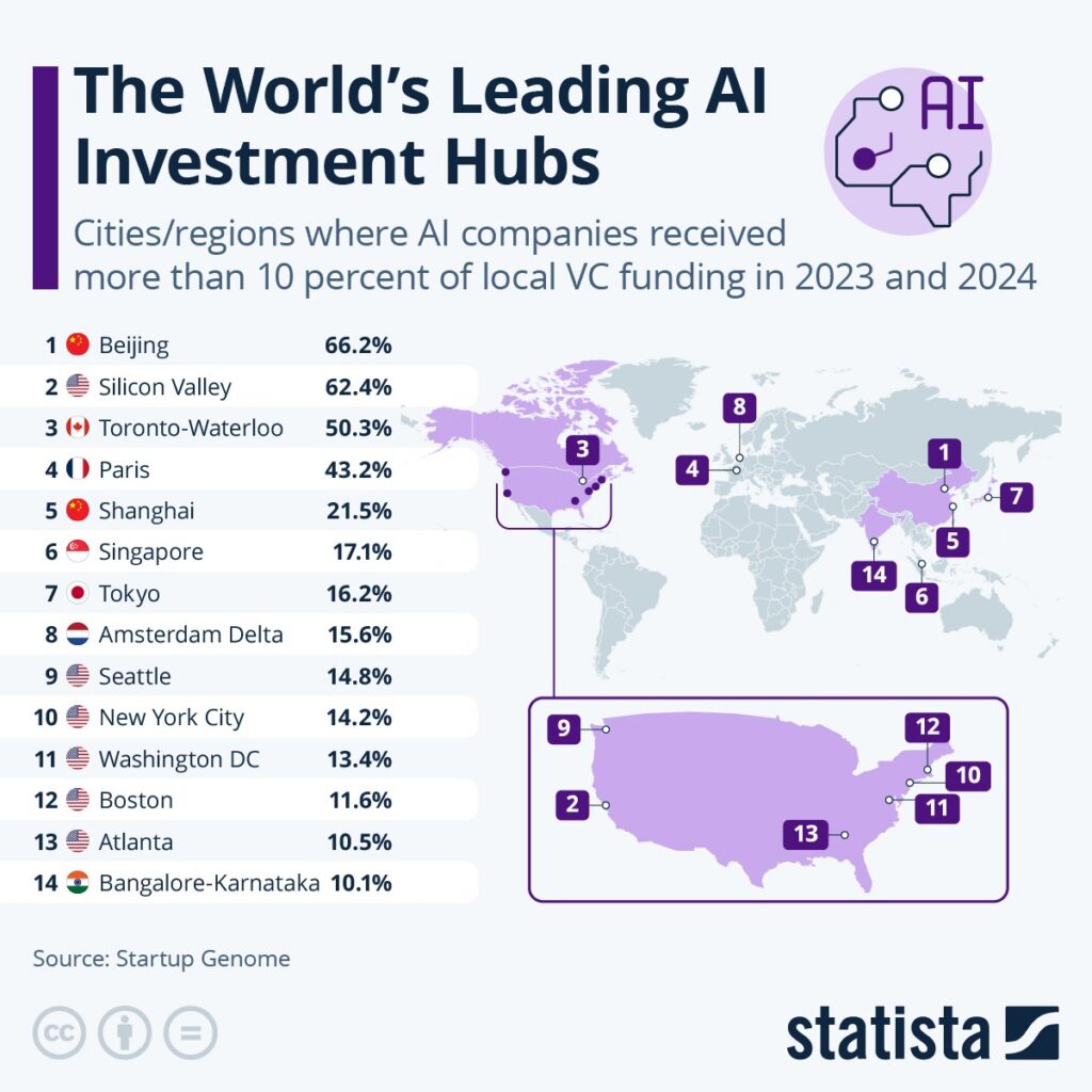Statista map of AI investment distribution across cities and regions globally
