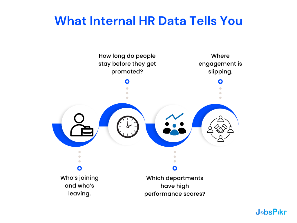 What Internal HR Data Tells You
