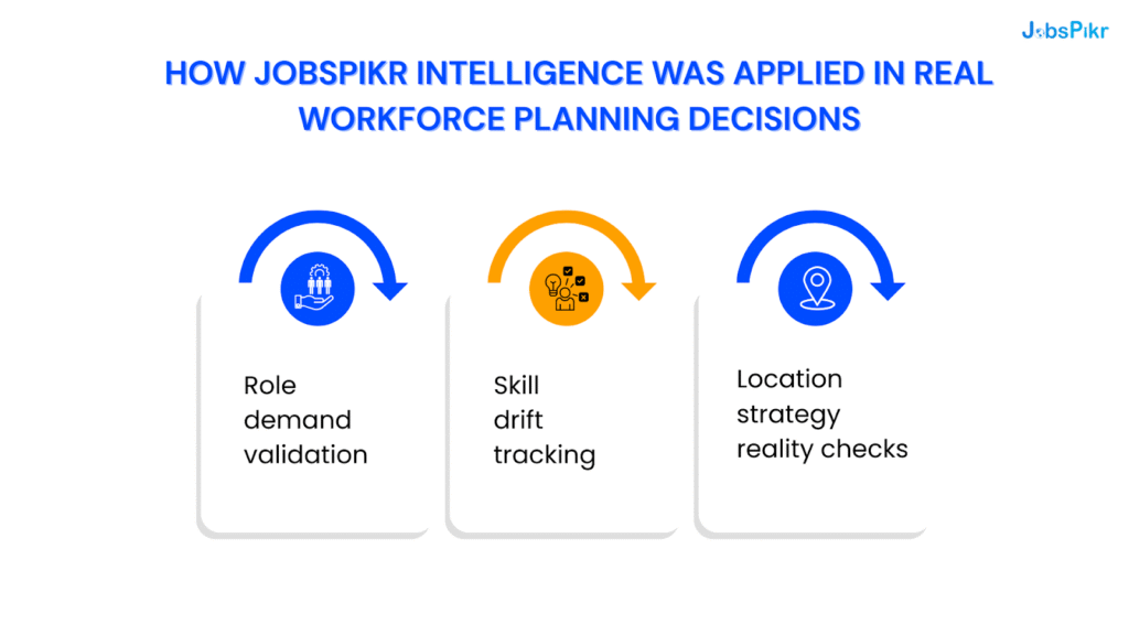 How JobsPikr intelligence was applied in real workforce planning decisions