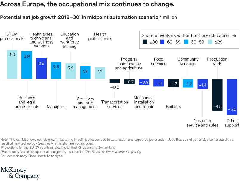 Regional Workforce Trends Across Europe