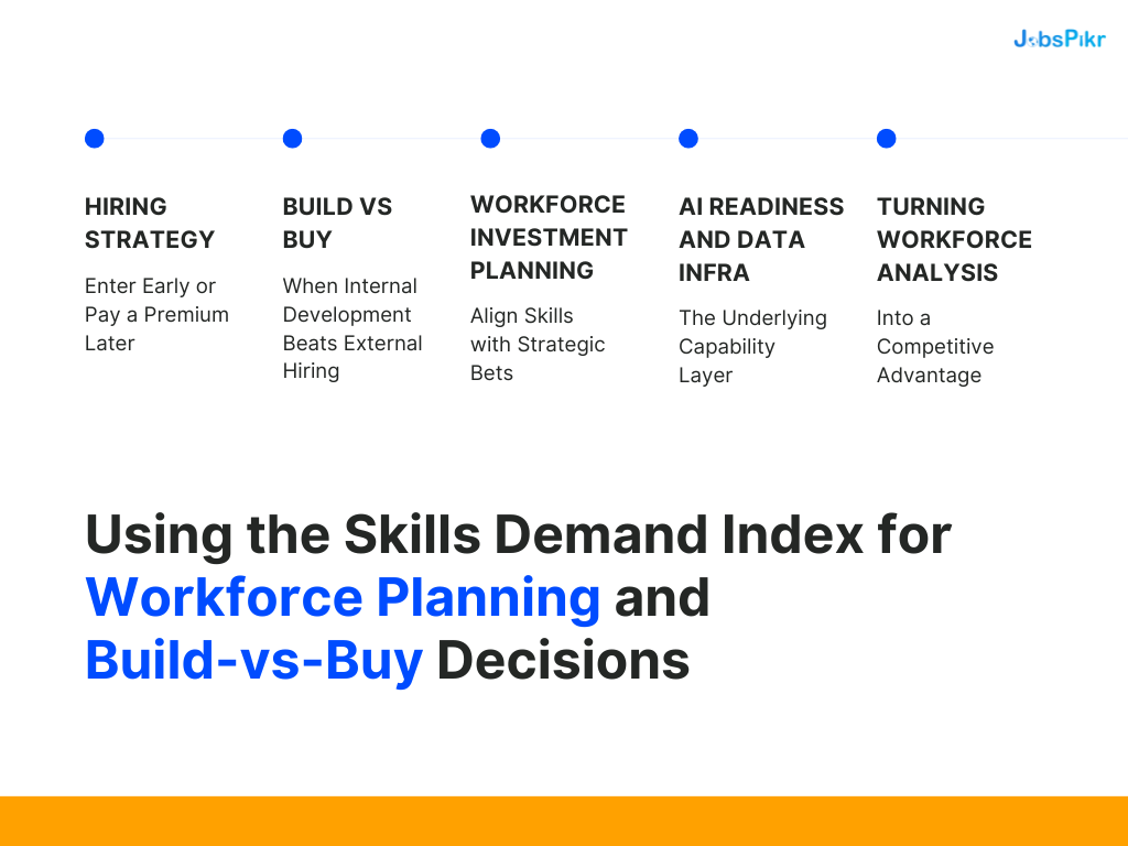 Using the Skills Demand Index for Workforce Planning and Build-vs-Buy Decisions