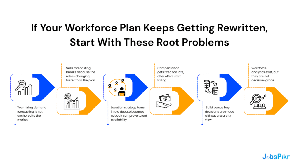 If Your Workforce Plan Keeps Getting Rewritten, Start With These Root Problems