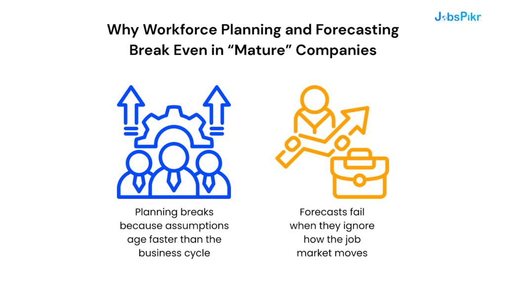 Why Workforce Planning and Forecasting Break Even in “Mature” Companies