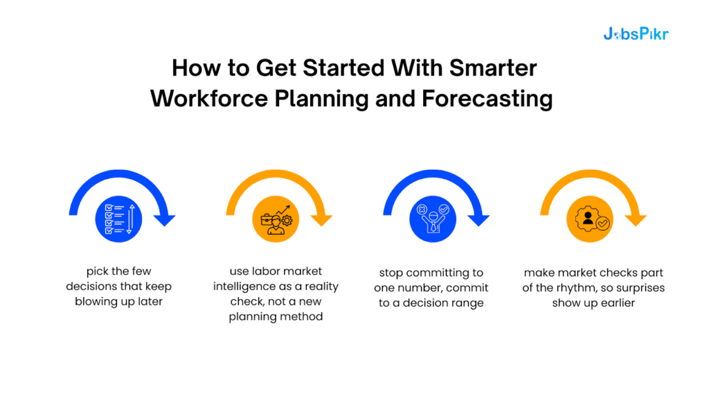How to Get Started With Smarter Workforce Planning and Forecasting