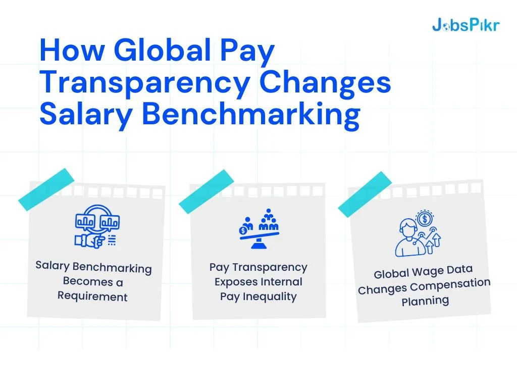 How Global Pay Transparency Changes Salary Benchmarking