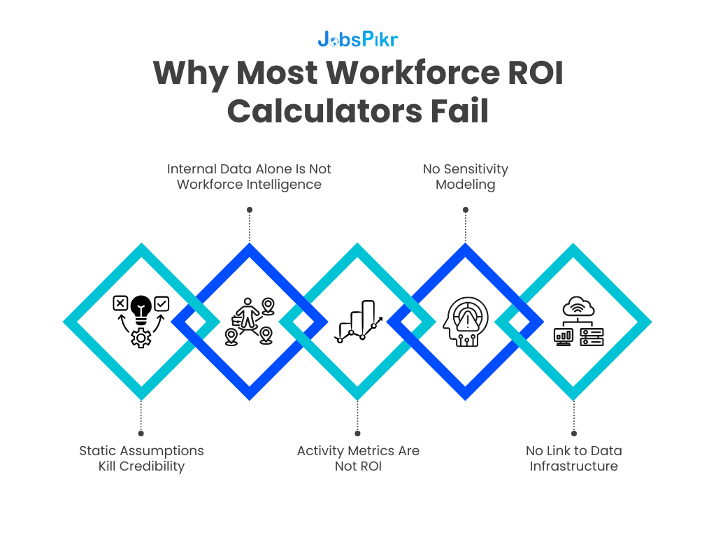 4 reasons workforce ROI calculators fail
