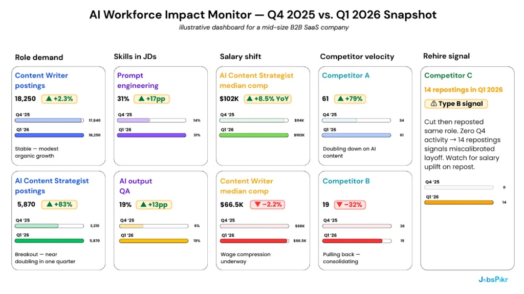 AI Workforce Impact Monitor q4 2025-Q1 2026 dashboard