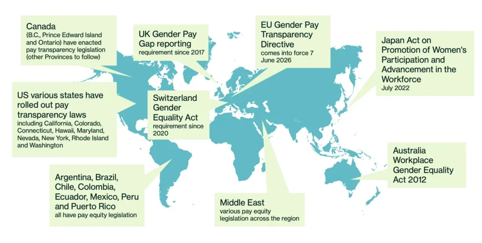 Global pay transparency laws by country