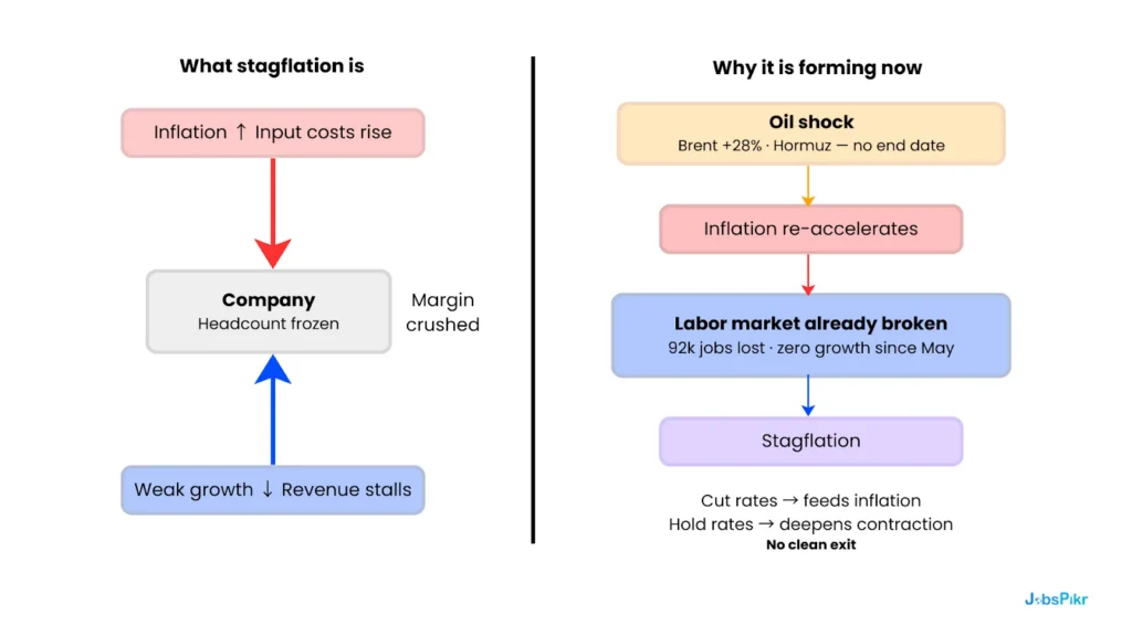 The Stagflation Risk