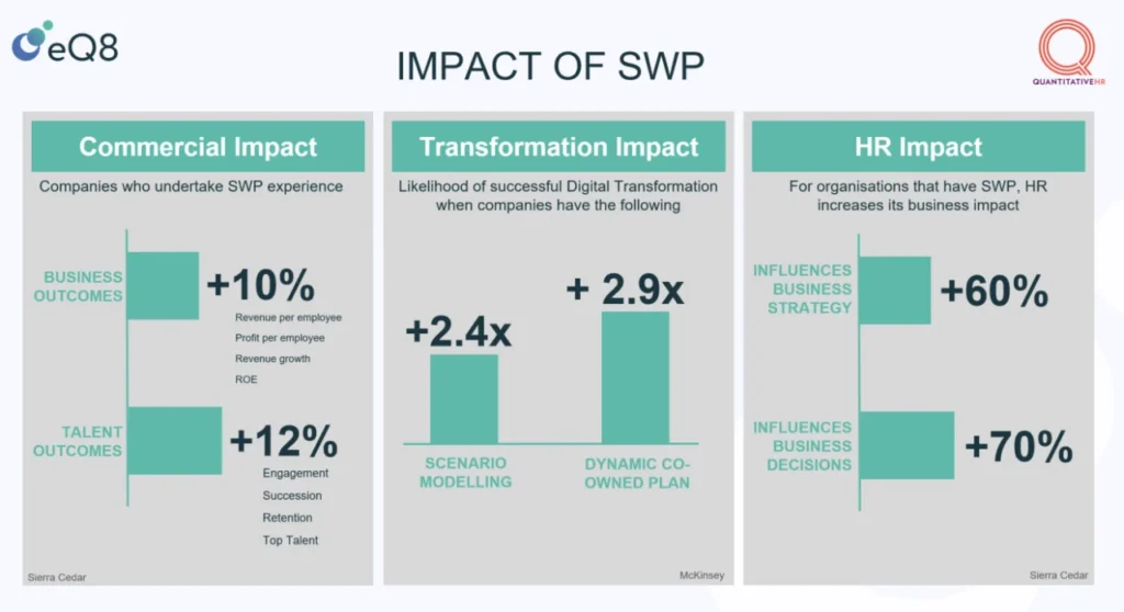 The impact of strategic workforce planning
