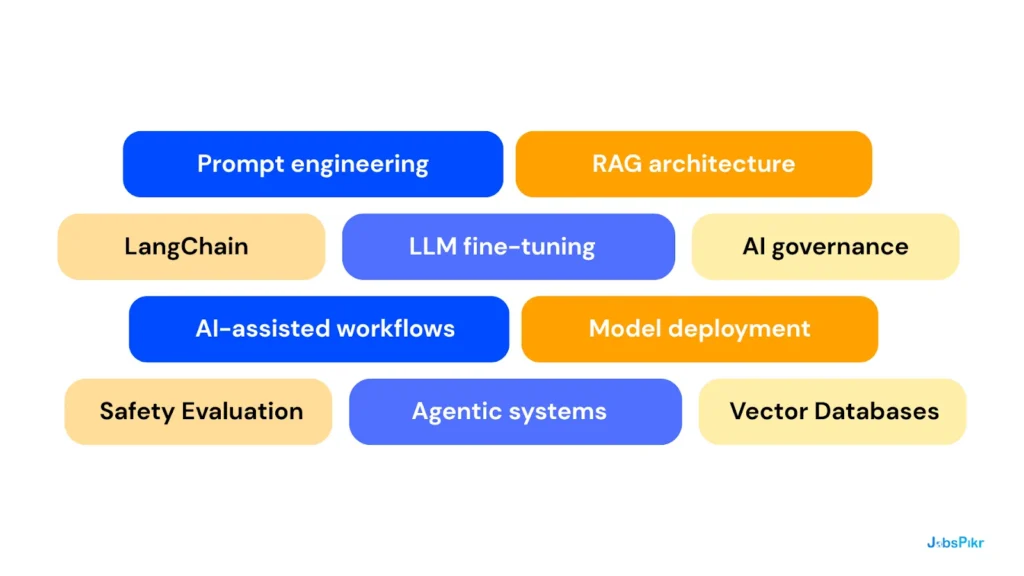 Top job market 2026 skill demands showing AI-adjacent competencies dominating new job description requirements
