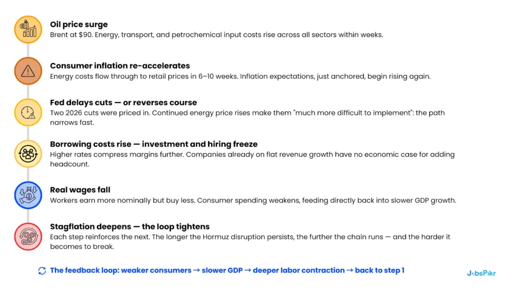 Why 2026 is harder to escape than previous oil shocks