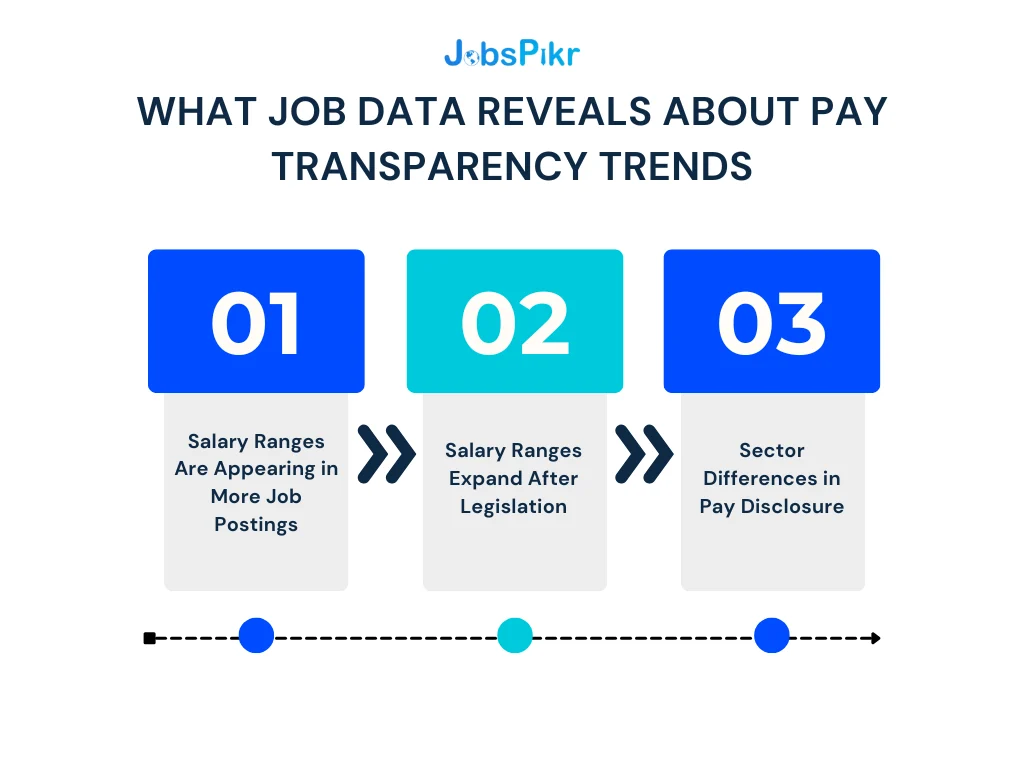 What Job Data Reveals About Pay Transparency Trends