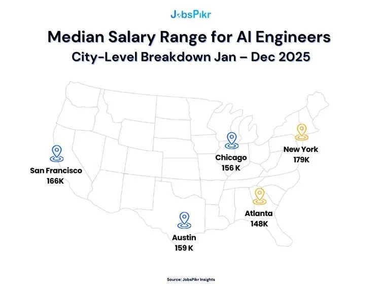 Comparison map showing salary differences for the same role across major hiring hub cities