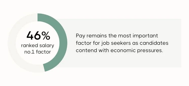 Illustration showing pay equity as a strategic HR and business priority