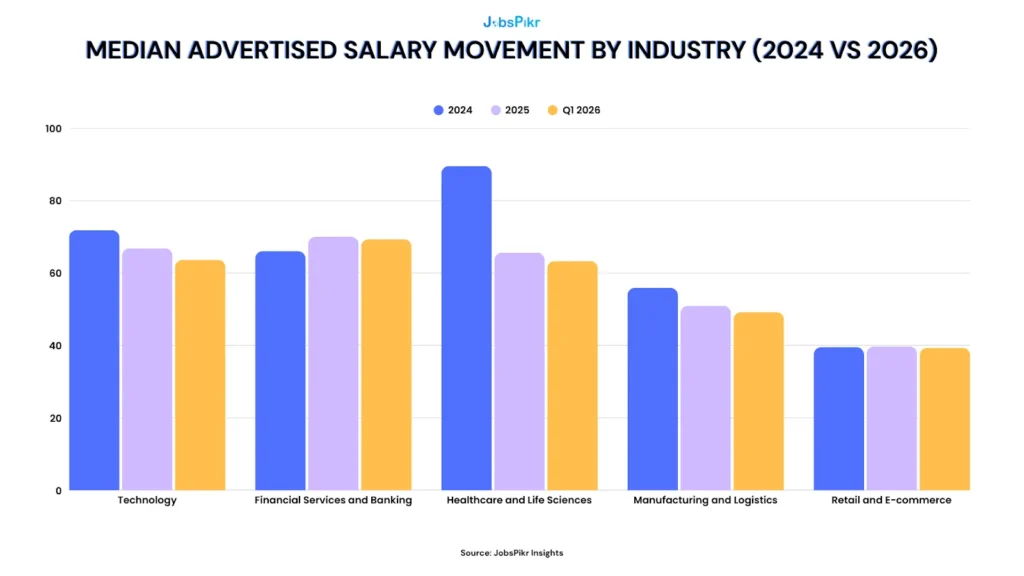 Sector-by-sector recruiting efficiency benchmarks showing time-to-hire and cost-per-hire variation across industries