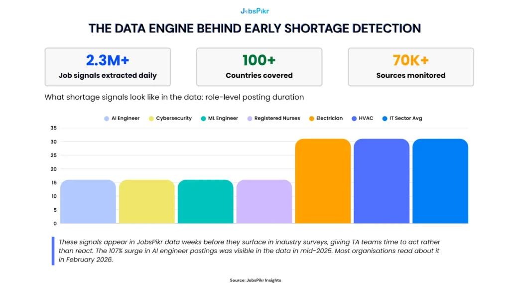 Infographic showing four structural drivers of talent scarcity in 2026: aging workforce demographics, skills evolution pace, underinvestment in vocational training, and remote work talent redistribution