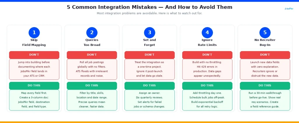 Five common JobsPikr ATS integration mistakes and how to avoid them including field mapping errors rate limit issues and poor recruiter onboarding