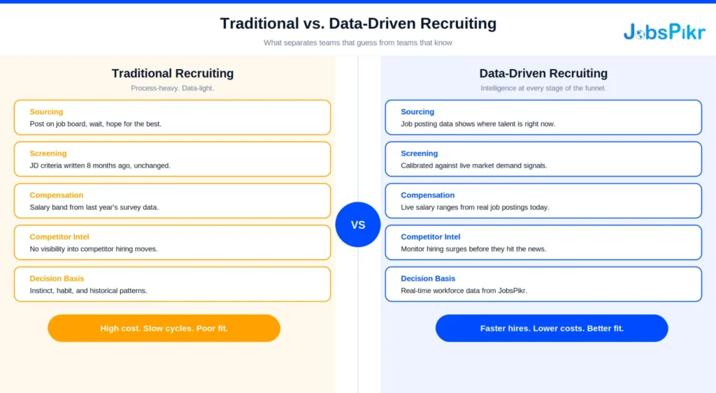 Traditional vs. Data-Driven Recruiting comparison table
