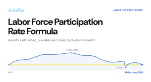 The Labor Force Participation Rate in 2026