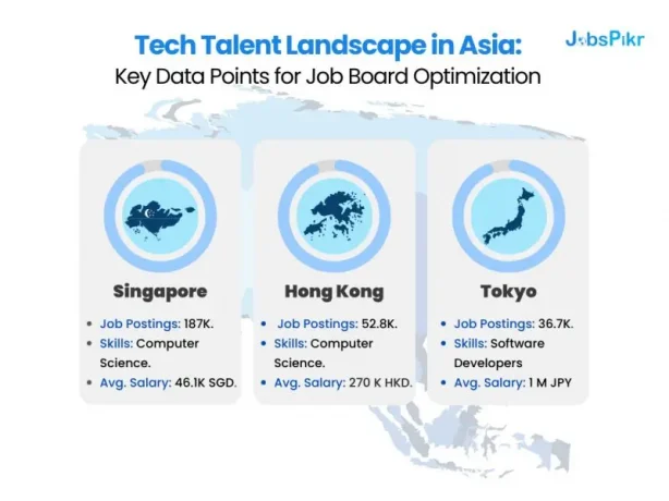 Tech talent landscape in Asian | Jobspikr