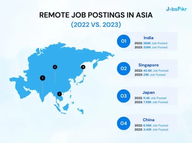 Remote Job Posting in Asian | Jobspikr