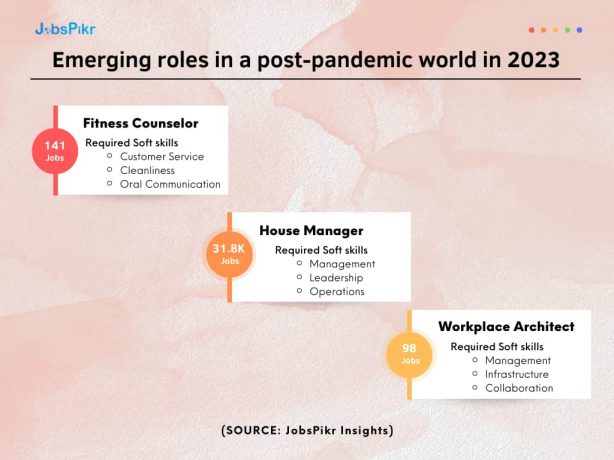 JobsPikr | Emerging roles in a post-pandemic world in 2023