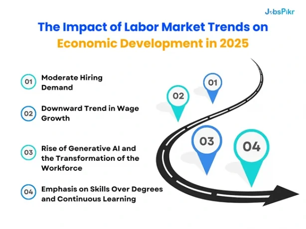 The Impact of Labor Market Trends on Economic Development in 2024