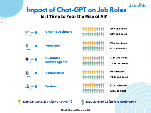JobsPikr | Impact of Chat - GPT on Job Roles