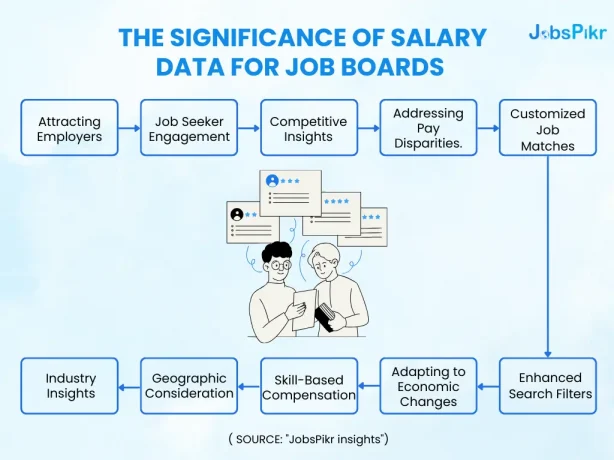 The Significance of salary data for Job boards