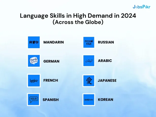 Language Skills in High Demand in 2024 | Jobspikr