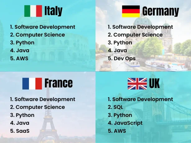 The Most In-Demand Developer Skills in Europe