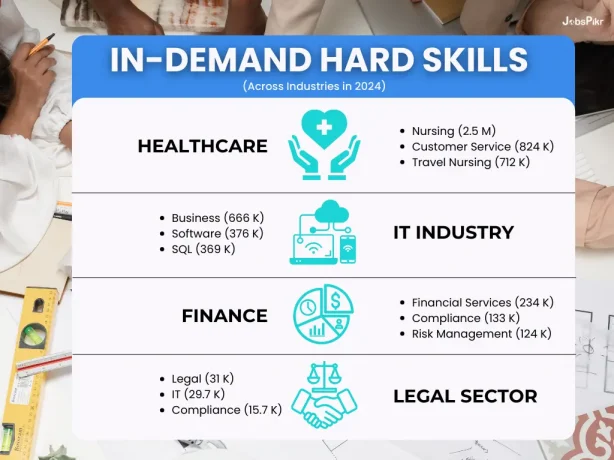 Skills in Demand- How Labor Market Analysis Guides Economic Development