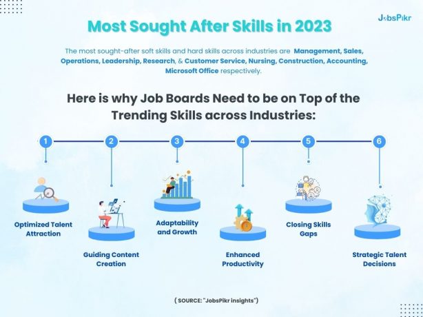 Most sought after skills in 2023