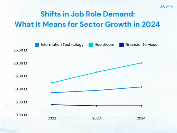 job role demands across sectors