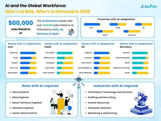Insights-Infographic