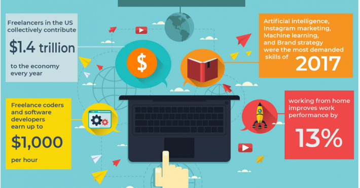 JobsPikr | The Future and Top Trends in Freelancing in 2021