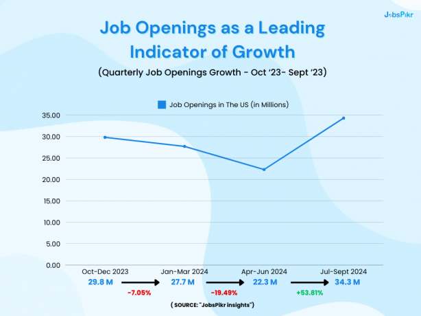 job-openings-economic-indicator