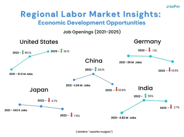 Regional Labor Market Insights: Economic Development Opportunities