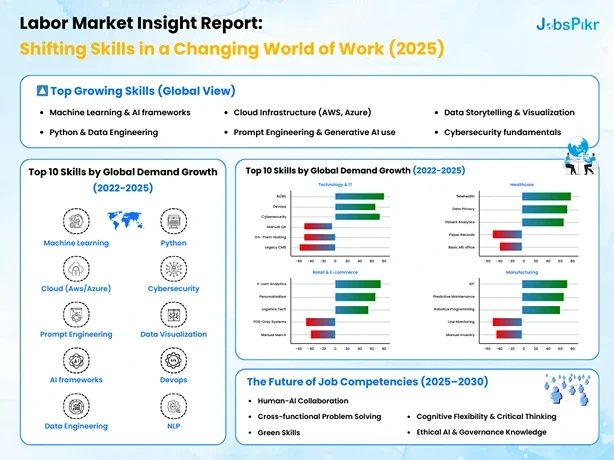 Shifting Skills in a Changing World of Work