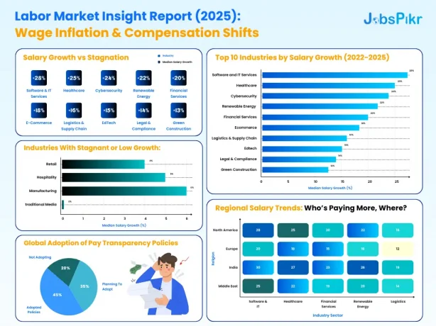 Wage Inflation & Salary Trends in 2025: Industry Insights